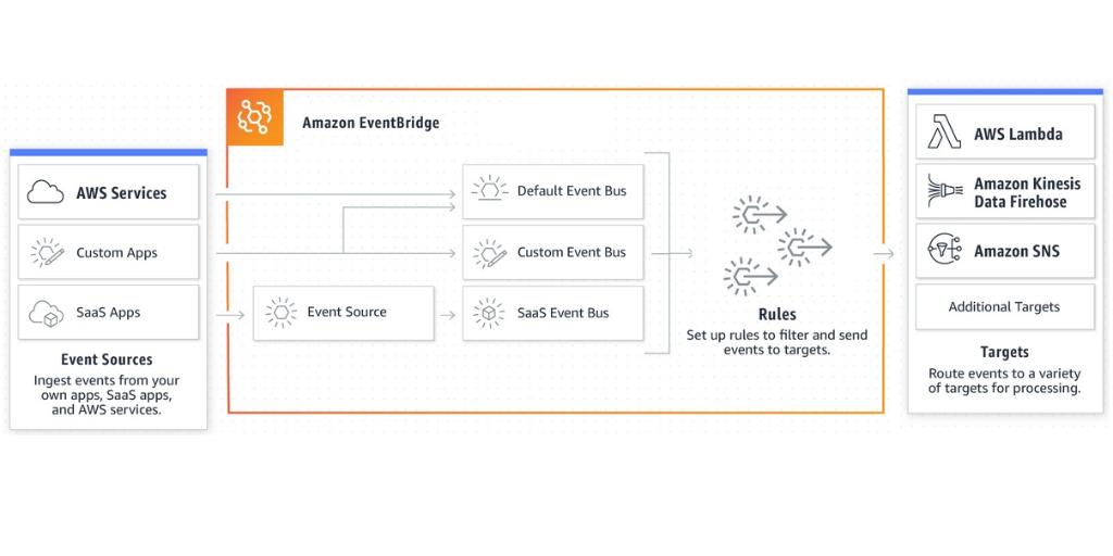 Amazon Web Services tweet media