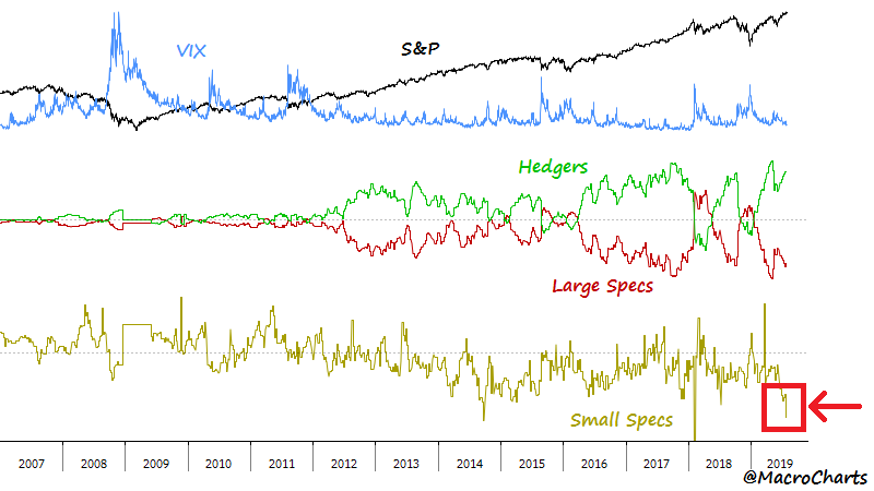 Vix Historical Chart