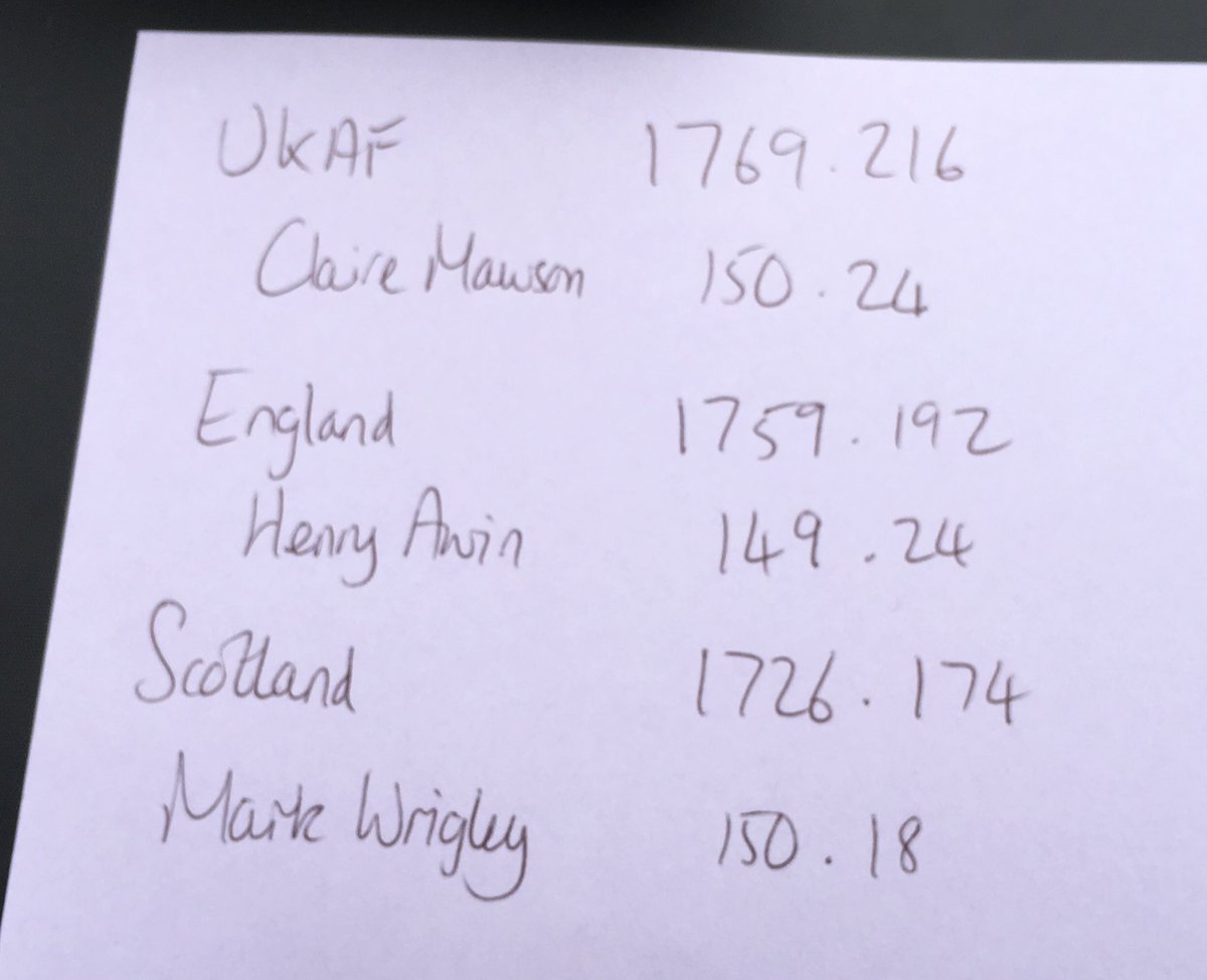 UKAF Target Shooting tweet media