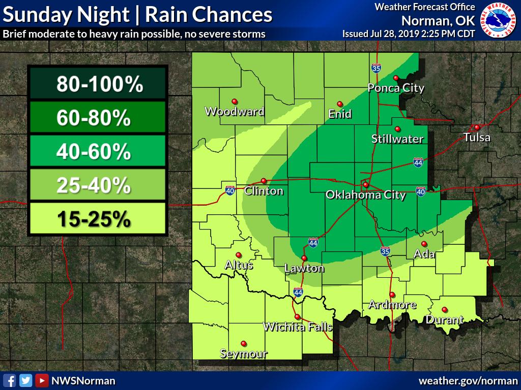 NWSNorman's tweet photo. Rain chances will continue this afternoon through a good part of Monday. No severe weather is expected and most of those that see rain will not see much. Overall, looks like a hot and dry week ahead. #okwx #texomawx https://t.co/YIqAe9DMej