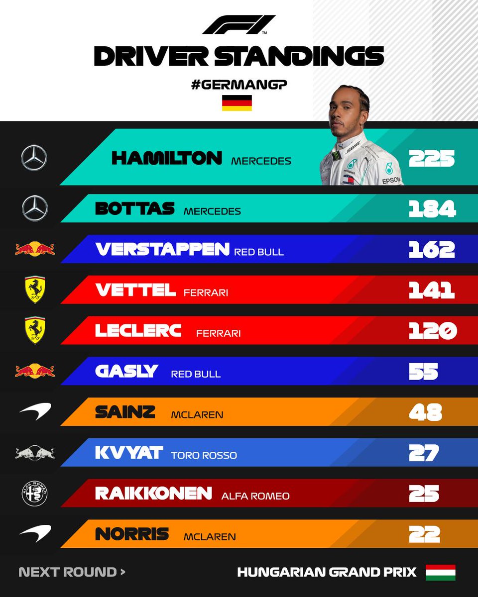 Formula 1 Points Standings 2021 miragemarketingr