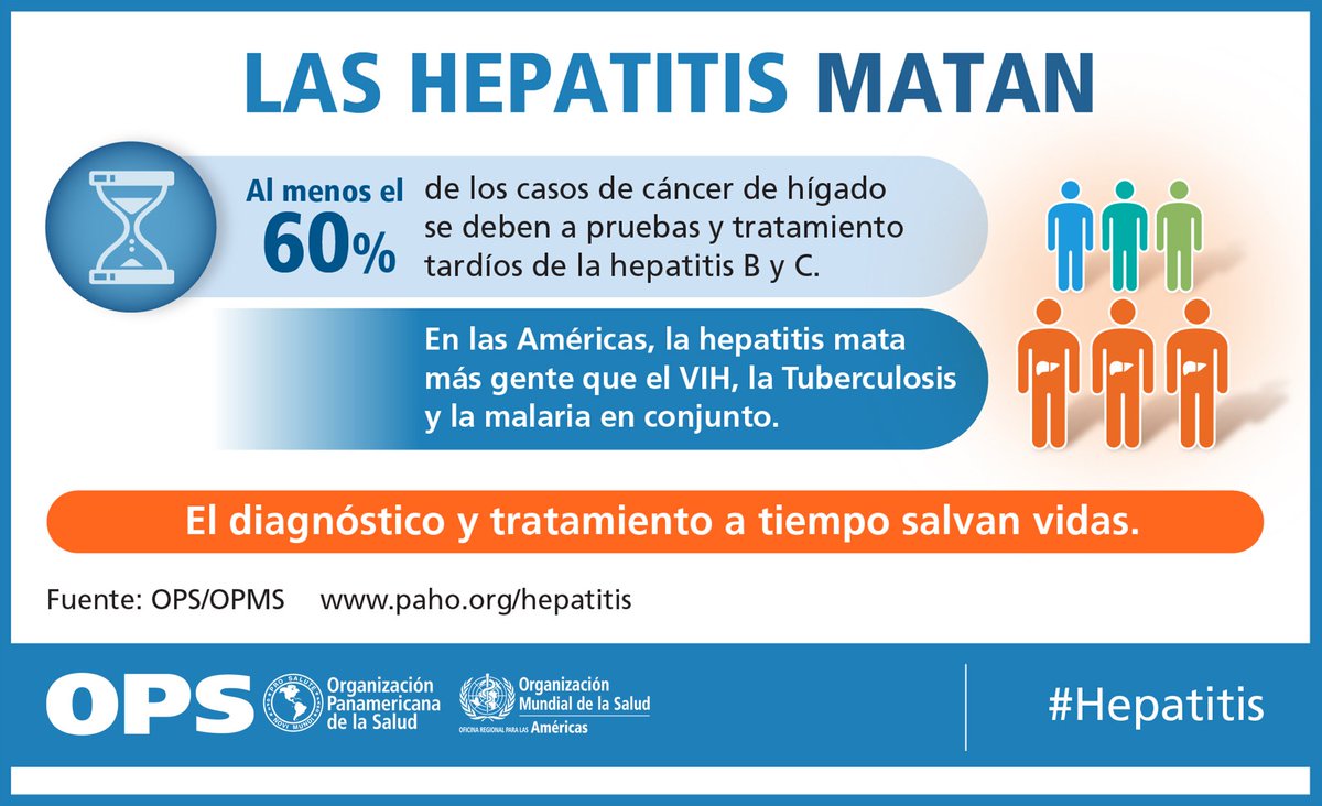CurarVhc's tweet photo. En América Latina, la #Hepatitis #mata más gente que el VIH, la Tuberculosis y la malaria en conjunto.

#IncluiresCurarVHC https://t.co/AoRupeYC3L