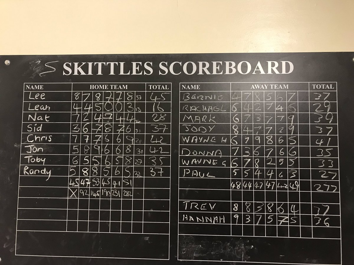 Well done Comedians 🎉 on to the final we go 🤡 thank you <a href="/MardonsCC/">Mardons Carnival Club</a> for a good game 🎳