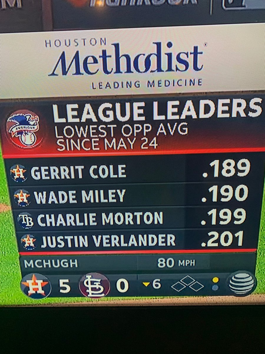 AstrosOptimism2's tweet photo. Imagine thinking Brent Strom isn’t the best pitching coach in baseball https://t.co/BVoW4Sov44
