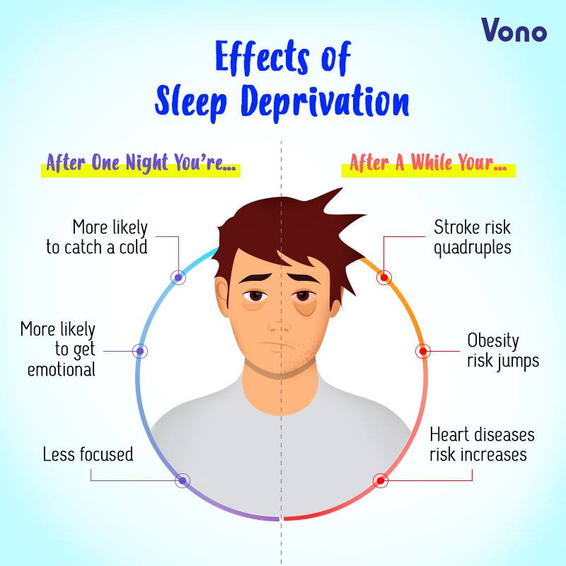 HaimaMattress's tweet image. Have you ever rushed deadlines throughout the night or partied the night away? Either way, you shouldn’t make it a habit.#spring mattress #coil mattress