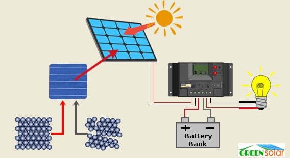 SolarPanelrv's tweet image. How Long to Charge 12v Battery with Solar Panel- Solar Battery Charger
solarpanel.wiki/charge-12v-bat…