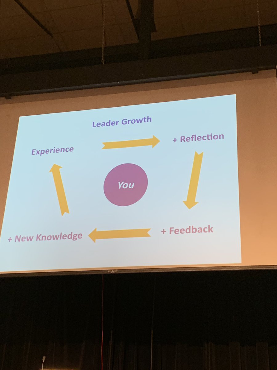 Experience + reflection is how you grow as a leader. Learning from Doug Crandall at the ASA Summer Superintendent Meeting. @ACSAASDN #aksuptchat #NorthtotheFuture