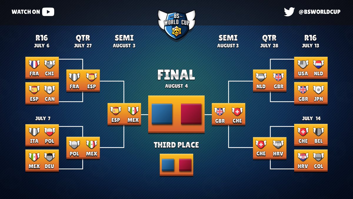 brawl stars pokal pins