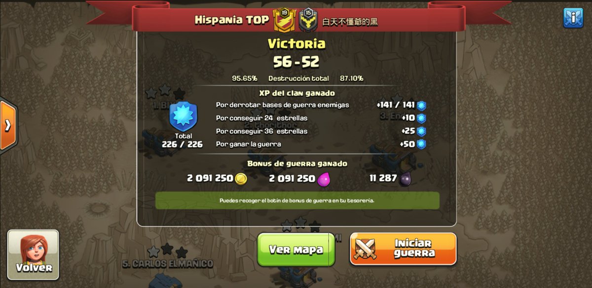 La guerra 601 nos brindó la oportunidad de cortar una racha de 11 a un clan Taiwanes, no se desaprovechó la oportunidad y se ganó.