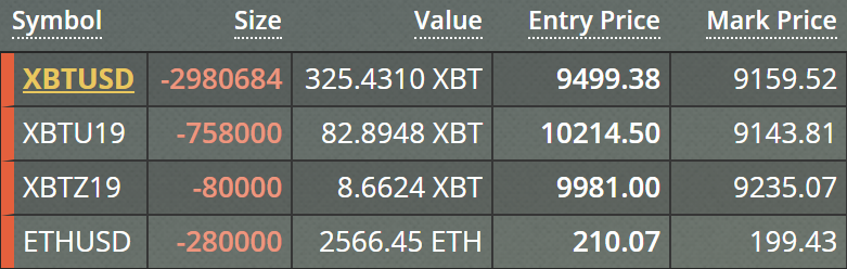 bitmexgod's tweet photo. https://t.co/AyTFbLDRBH