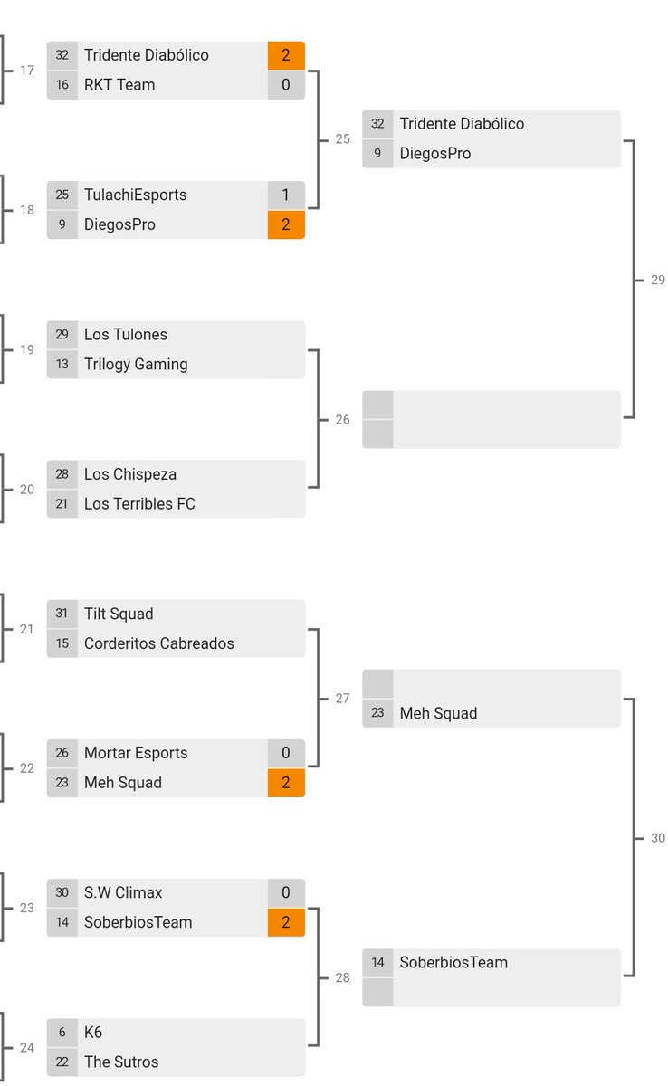 Ya estamos entrando a los cuartos de final 😱

¿Quién logrará salir campeón de la primera edición de la ScrimsCup?
