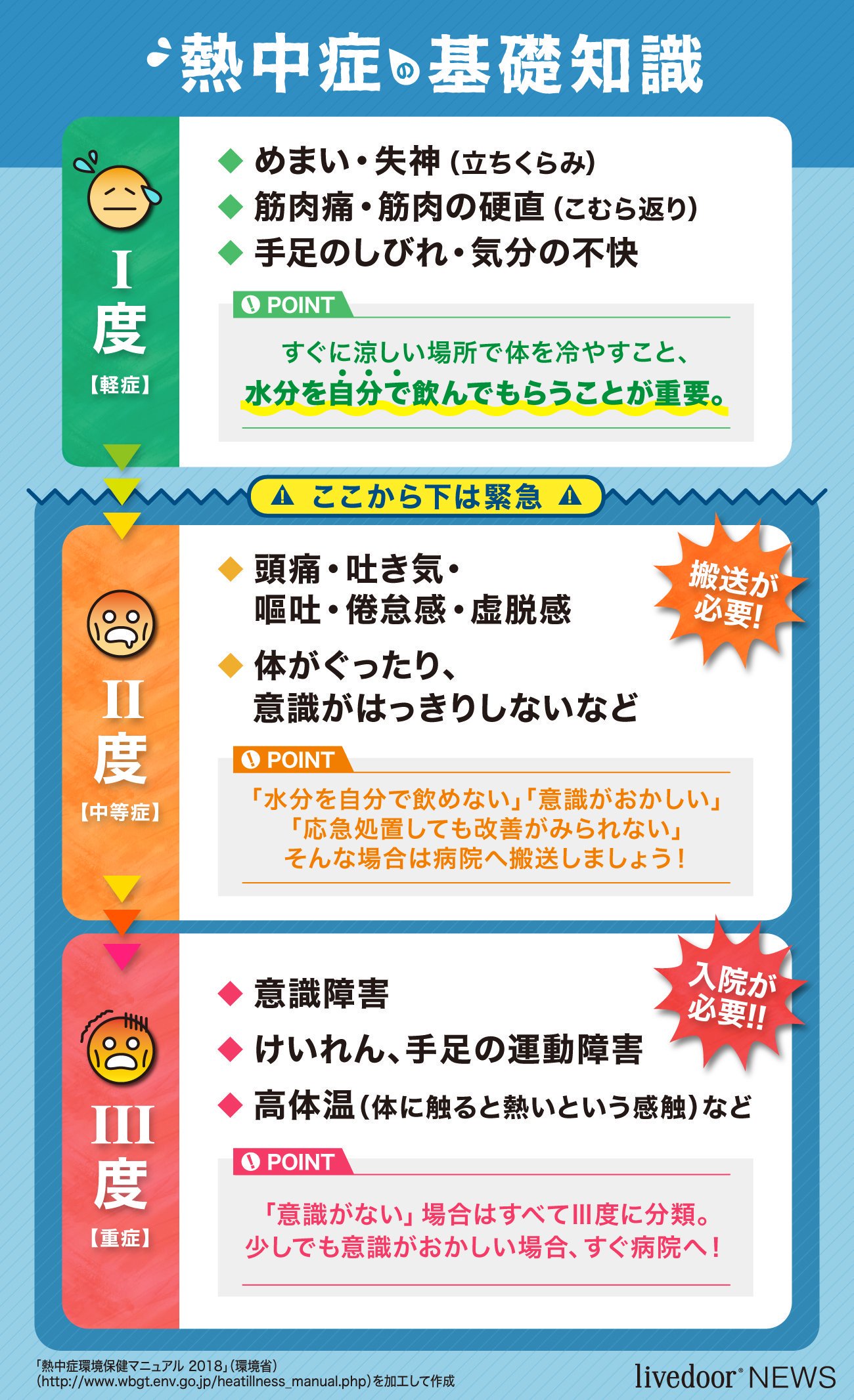 改めて注意が必要 熱中症についての基礎知識と応急処置 話題の画像プラス