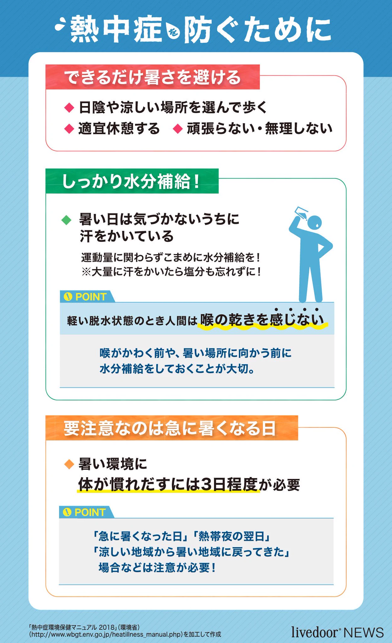改めて注意が必要！？熱中症についての基礎知識と応急処置！