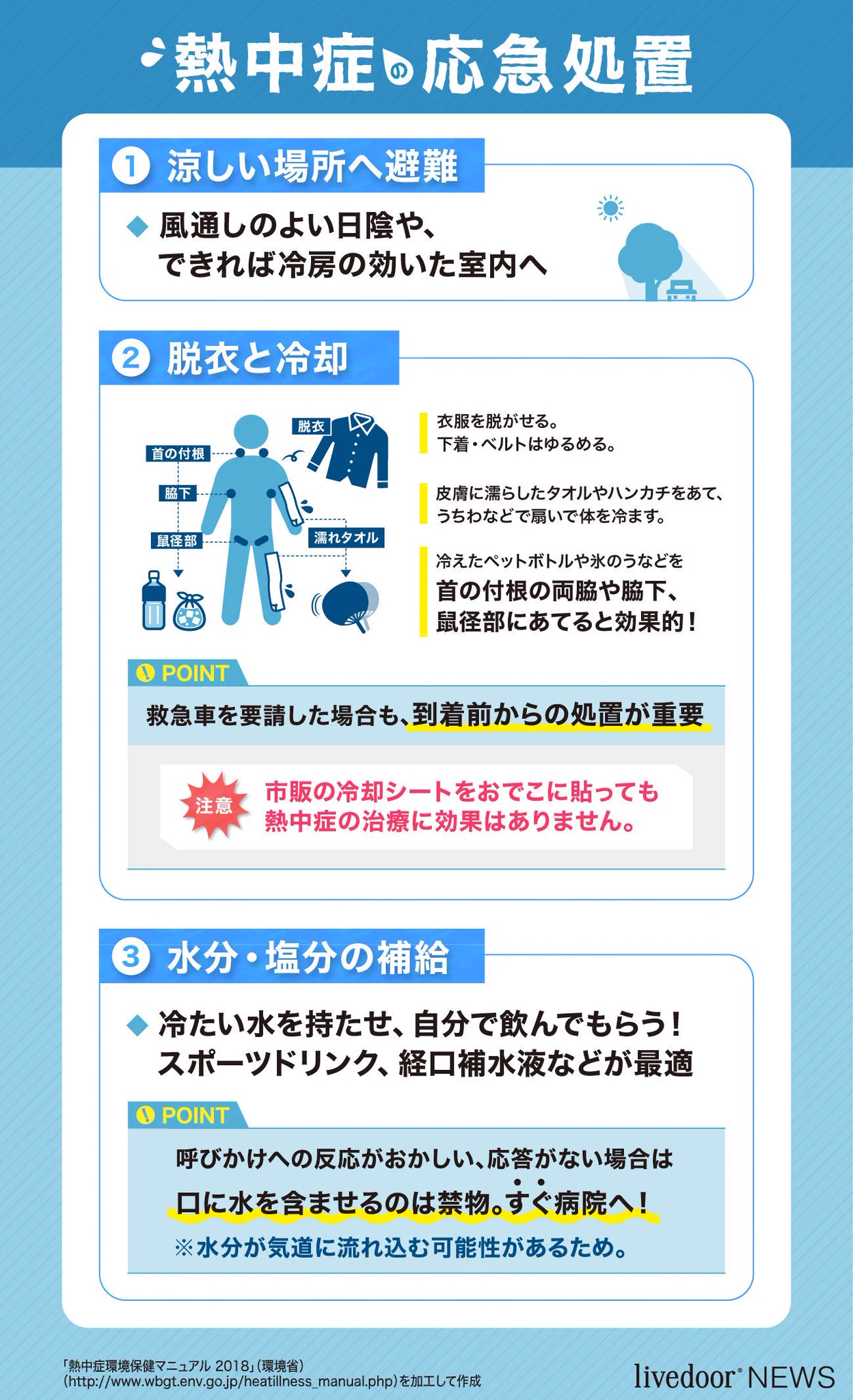 改めて注意が必要！？熱中症についての基礎知識と応急処置！