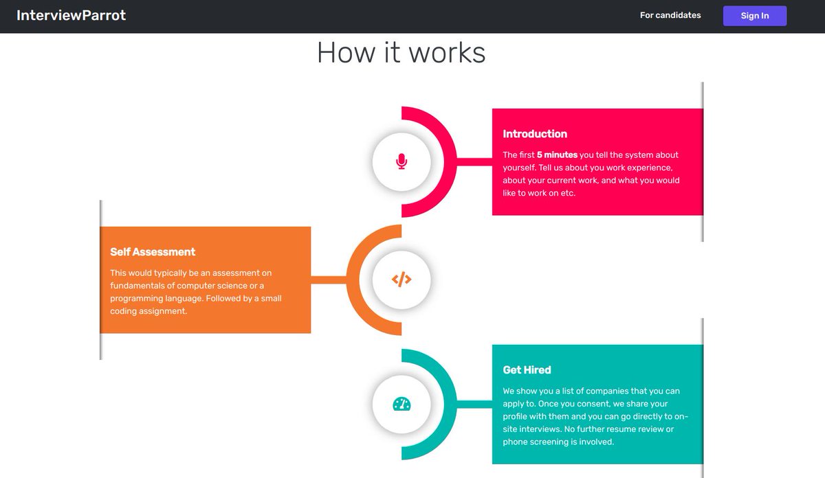 IntwParrot's tweet image. Still writing Resume.....Try our &quot;Profile Builder&quot;

An AI based profile creation tool

interviewparrot.com/profile-builder