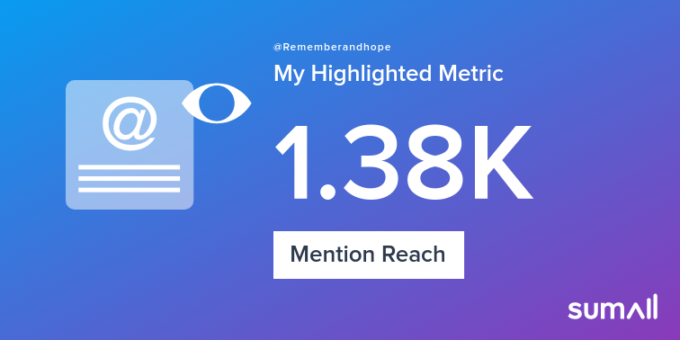 My week on Twitter 🎉: 3 Mentions, 1.38K Mention Reach, 1 Reply. See yours with sumall.com/performancetwe…