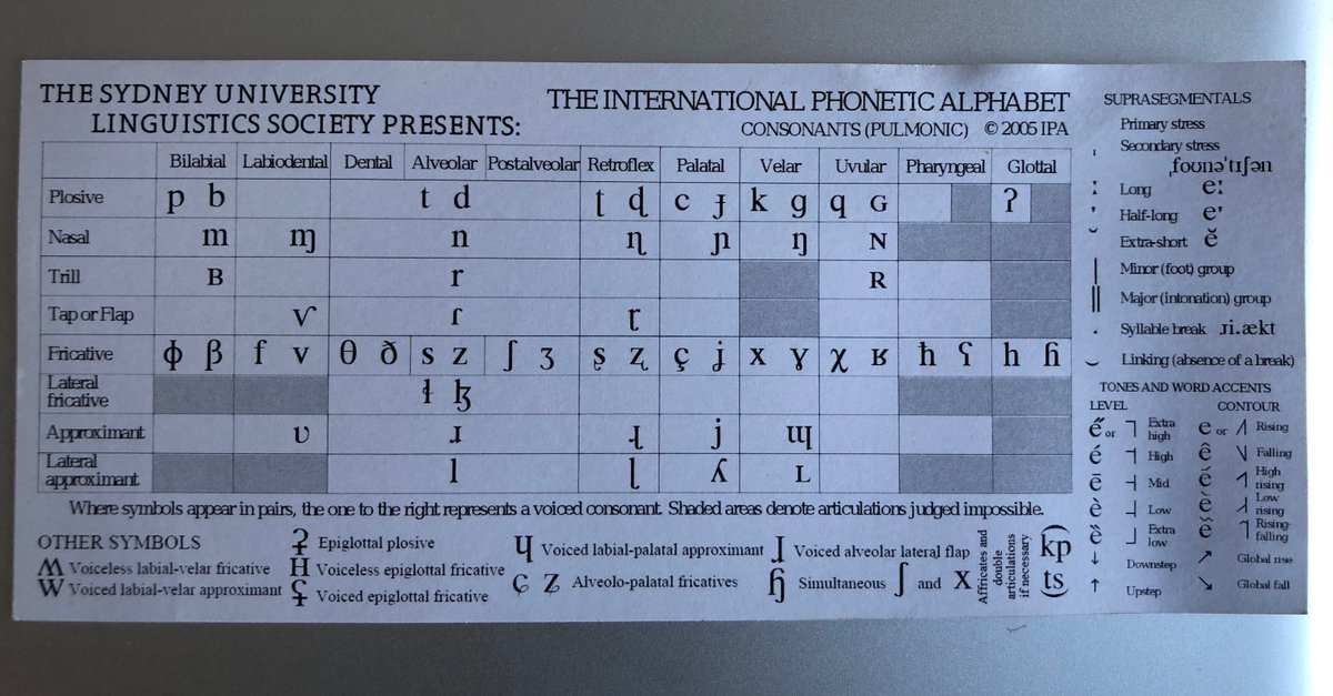 Danielle M Gehrmann Nifty Double Sided Ipa International Phonetic Alphabet Chart Courtesy Of The Linguistics Society Lingsoc Lɪŋsɒk At Sydney Uni Gives You A Sense Of Nostalgia For