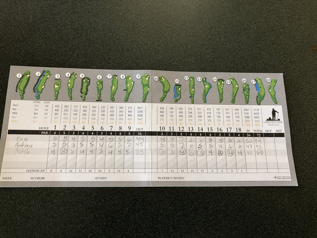 mitch_rossell's tweet photo. Been working to get my golf game back to where it was when I was in high school...it finally came together today 😎 #65 #par72 #7under #nomulligans #straightup https://t.co/580Uw2Qmu2