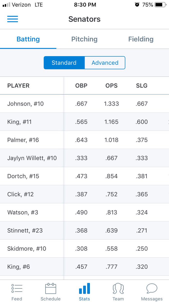 Jarhead5410's tweet photo. Great stats from my summers travel ball team, finishing the summer with a batting average of .400 with 10 singles and 10 doubles, with a on base percentage of .565! Great summer! https://t.co/9PDhYqtZ4T