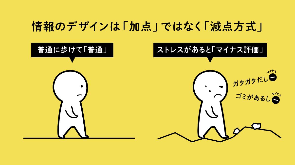 先日のセミナーで使った「情報のデザインはなぜ整っている方がいいのか」という図 