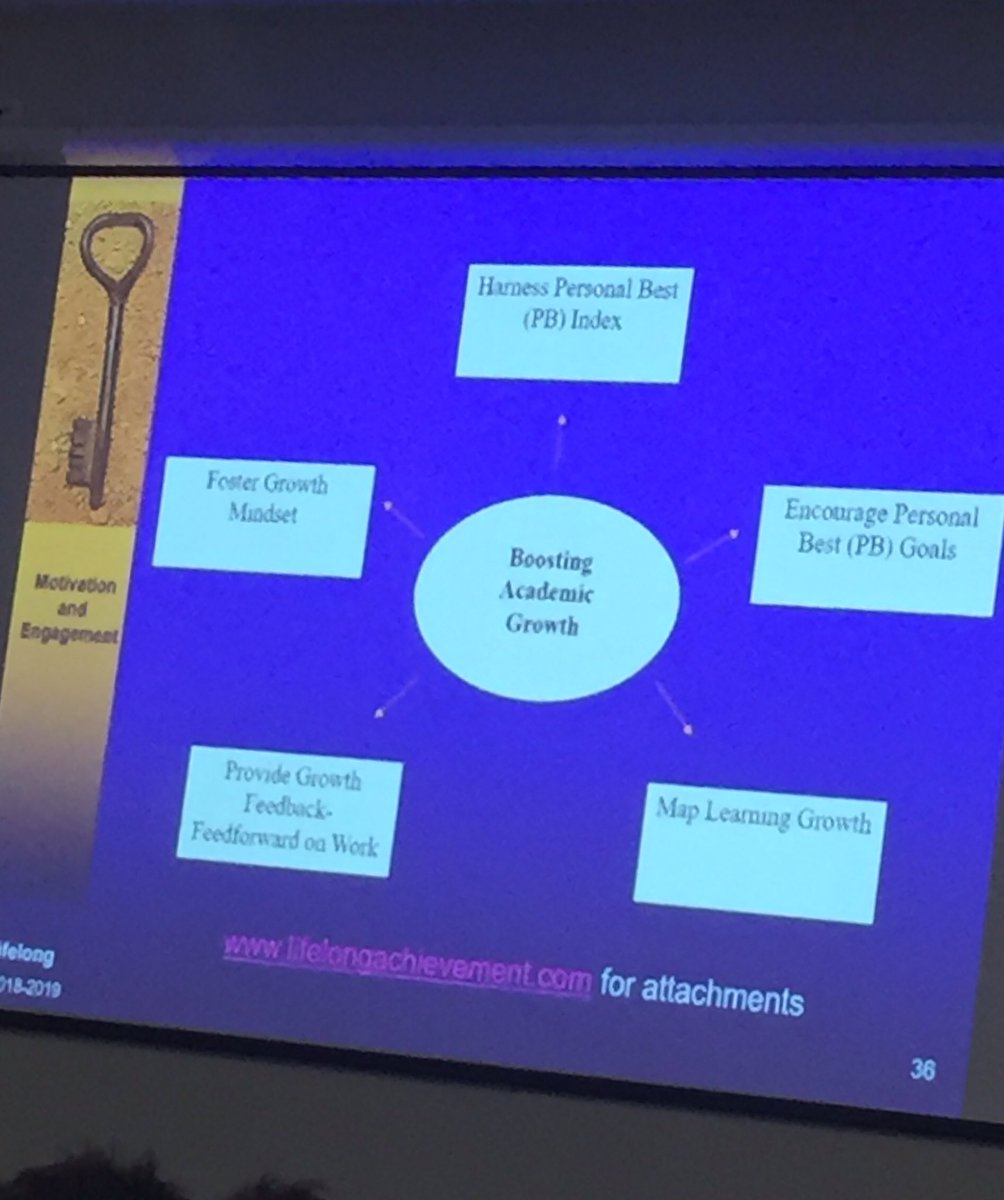 gavenlock1's tweet photo. Loved this keynote! So many links to what we do at KKHS with our REAL authentic learning. Excited to try some strategies with Stage 6 when I get back!
#ProjectNEST @alan__hope @saradasilva2020 @BreeseTracey #ruralandremoteconference https://t.co/girBkUm96y