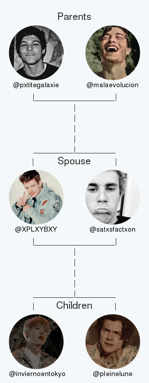 My twitter family:
Parents: @pxtitegalaxie <a href="/malaevolucion/">.</a>
Spouse: <a href="/satxsfactxon/">ً</a>
Children: <a href="/inviernoentokyo/">inviernoentokyo</a> <a href="/pIeinelune/">ً</a>

via clockurl.co/key/twitterfam…

.