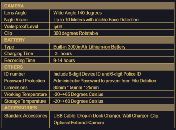 Bodycamera's tweet image. S EYE Body Camera: shelleyes.com