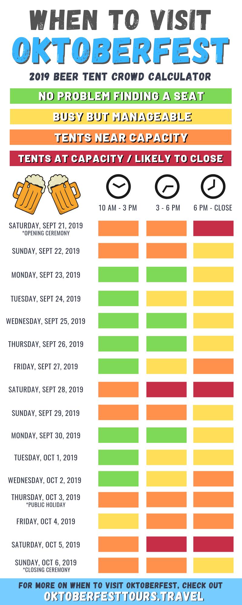 Oktoberfest Tours on Twitter "Handy guide to when the beer tents pack
