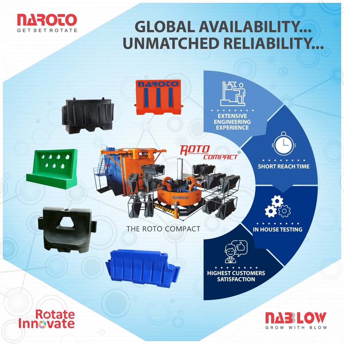 naroto82's tweet photo. NAROTO - Global Availability...
Unmatched Reliability..
#Rotomoulding, #Rotomouldingmachine, #RotoCompact
https://t.co/noWqEMcdm0 https://t.co/ZnSxeUyndh