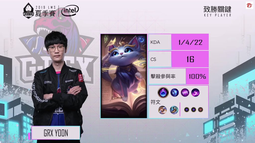 GRexLoL's tweet photo. 【GRX 2:0 ALf】
Congratulations to G-Rex🎉
MVP comes to Candy and Yoon!!!
#grex #grx #lms2019 #grexwin https://t.co/iOMLdobo9n