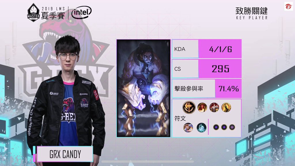 GRexLoL's tweet photo. 【GRX 2:0 ALf】
Congratulations to G-Rex🎉
MVP comes to Candy and Yoon!!!
#grex #grx #lms2019 #grexwin https://t.co/iOMLdobo9n