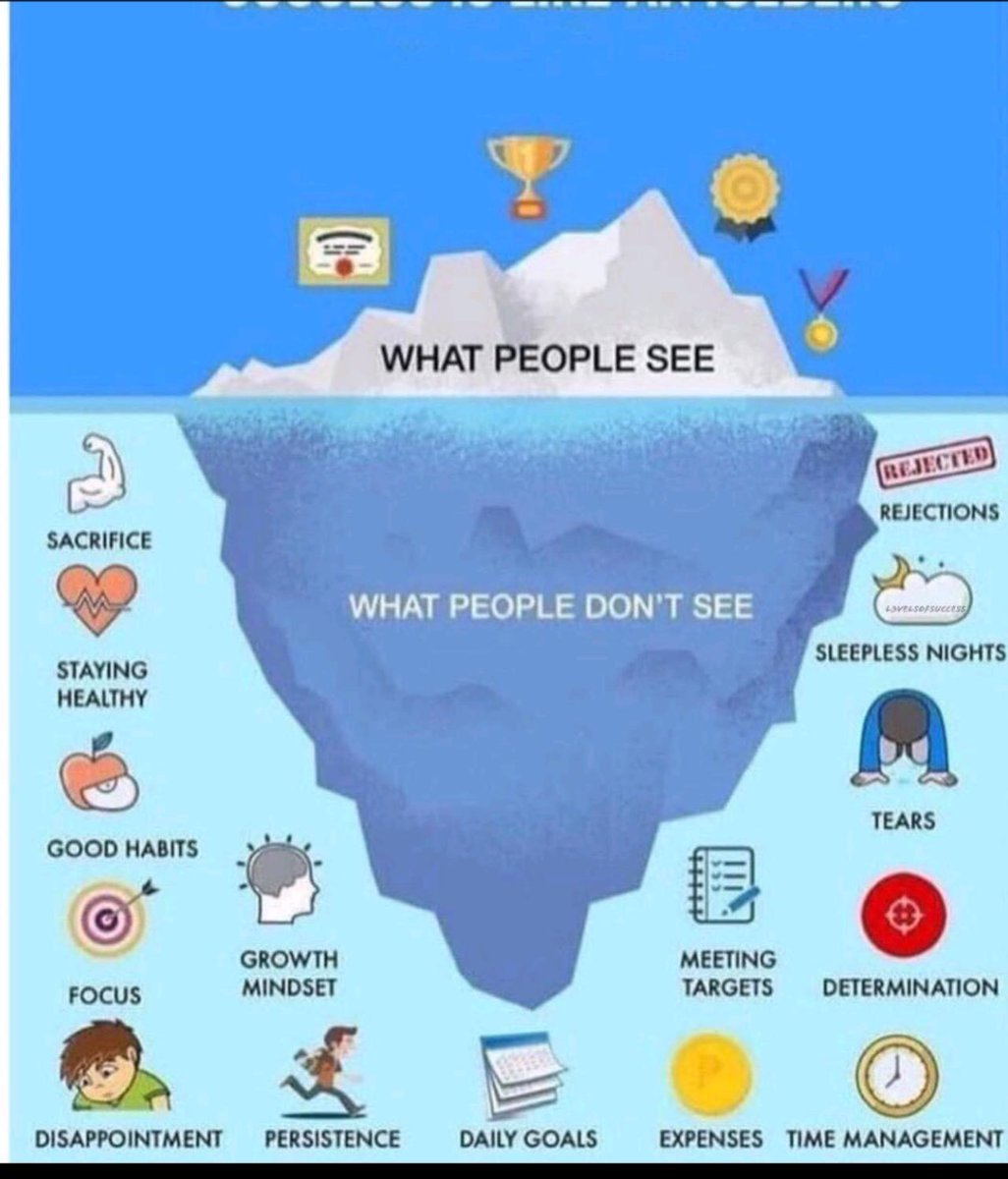 There is so much more to success (and failure) that meets the eye!

#LifeAtCP #PerksAtWork #Recruitment #Recruiters #SydneyRecruitment #SydneyRecruiters