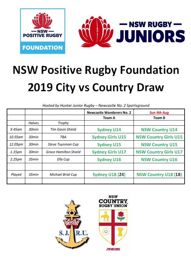 NSW Rugby Juniors tweet media