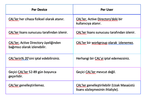 mshowto's tweet photo. Windows Server 2019 Remote Desktop Services (RDS) ile gelen yenilikler neler merak ediyor musunuz? #mshowto'da bugün @srknnduran bizlere anlatıyor.

https://t.co/B8TVol9t3p

#WindowsSever2019RemoteDesktopServices #2019RDS #RDSCAL #TerminalServer #RDSLicenseServer https://t.co/QOCT9apfN4