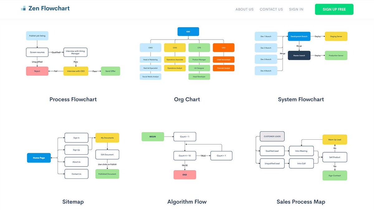 Larry_LiDev's tweet image. 这些工具帮你快速搭建产品框架结构图，巨详细，我个人比较喜欢Whimsical系列，感兴趣的朋友可以试试～

从想法到产品不可错过的辅助工具：
mp.weixin.qq.com/s/NrUMkaonbF1W…