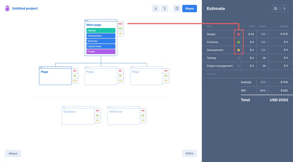 Larry_LiDev's tweet image. 这些工具帮你快速搭建产品框架结构图，巨详细，我个人比较喜欢Whimsical系列，感兴趣的朋友可以试试～

从想法到产品不可错过的辅助工具：
mp.weixin.qq.com/s/NrUMkaonbF1W…