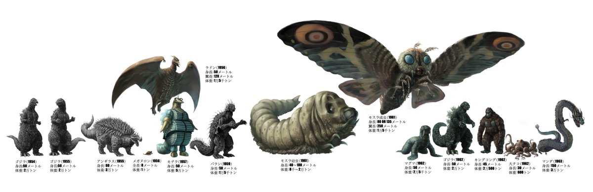 Ultra Taf 東宝怪獣まとめ1961 1963 60年代初頭の東宝怪獣たち ネット上の初代モスラの身長資料はちょっとバラバラですね 80と135メートルの資料があります ゴジラ モスラ キングコング 妖星ゴラス マンダ Godzilla Mothra Kingkong Ultra Taf 東宝怪獣まとめ1961 1963 60年代初頭の東宝怪獣たち ネット上の初代モスラの身長資料はちょっとバラバラですね 80と135メートルの資料があります ゴジラ モスラ キングコング 妖星ゴラス マンダ Godzilla Mothra Kingkong