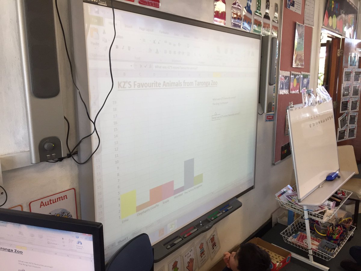 MrsZabakly2's tweet photo. Today in Maths, KZ extended their understandings of 'groups of 10' and knowledge of graphs to record and interpret information. Great work KZ! #GroupsOfTen #FavouriteAnimals @AshfieldPS https://t.co/bVAsHTPUyR