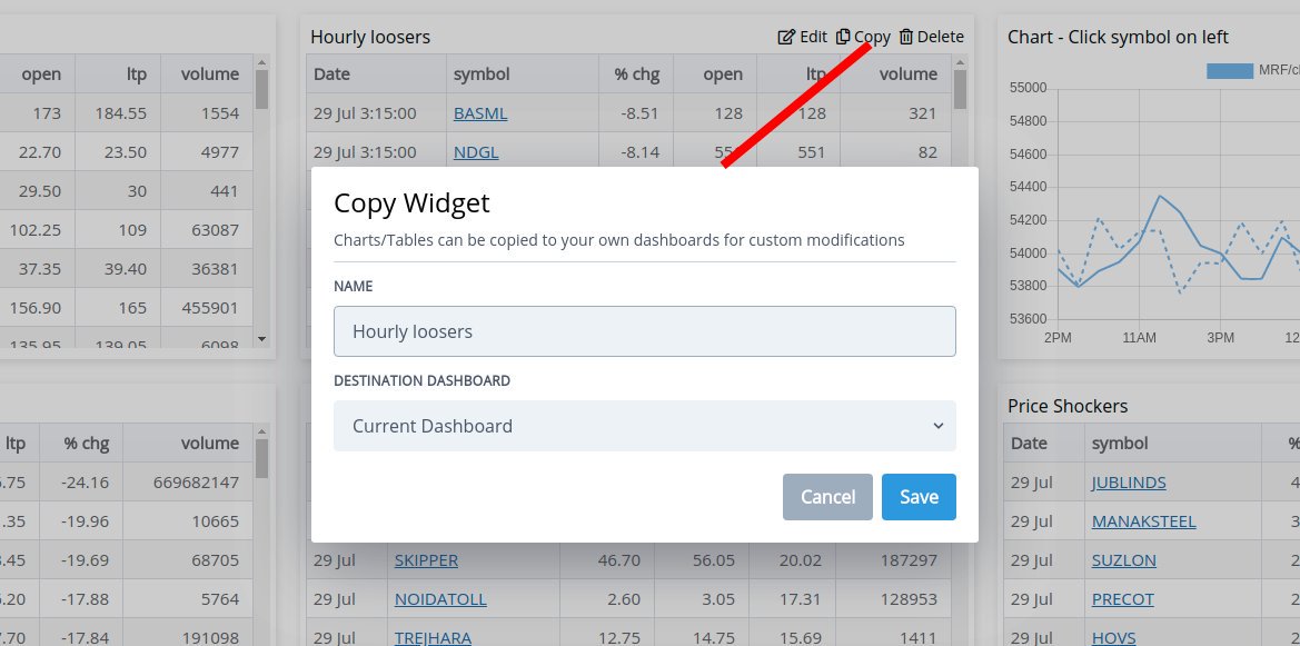 Chartink Register 