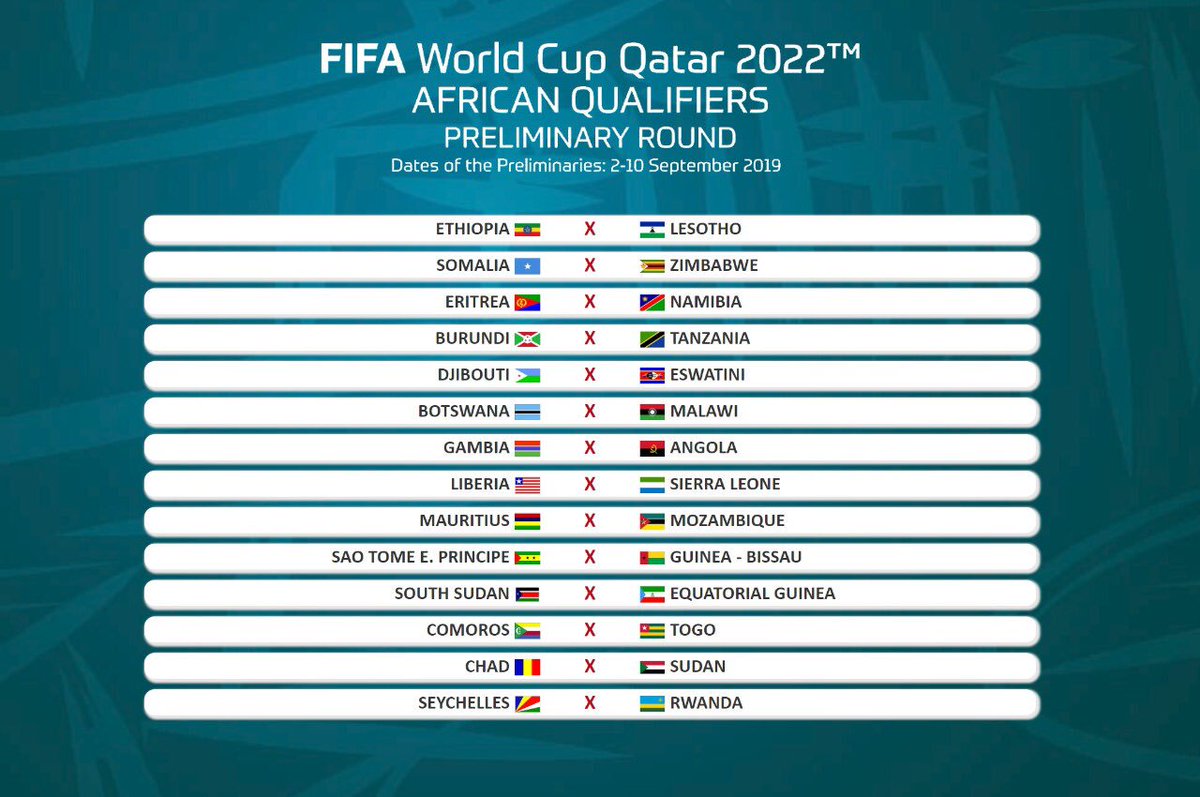 Fifa world cup 2022 qualifiers