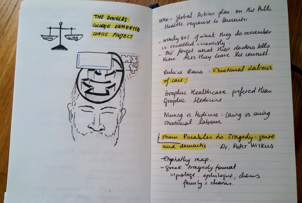 uge_garabatos's tweet photo. Friday afternoon: Paradigms panel; form and genre in comics about Dementia Care. Incredible team! 
Thanks for sharing your methods creating stories from dementia experiences. "Parables of care" presented by @ernestopriego (https://t.co/qMZAYbuCPk), @IncaProject, @wilkinspeter 💭 https://t.co/URMwBD1z1c