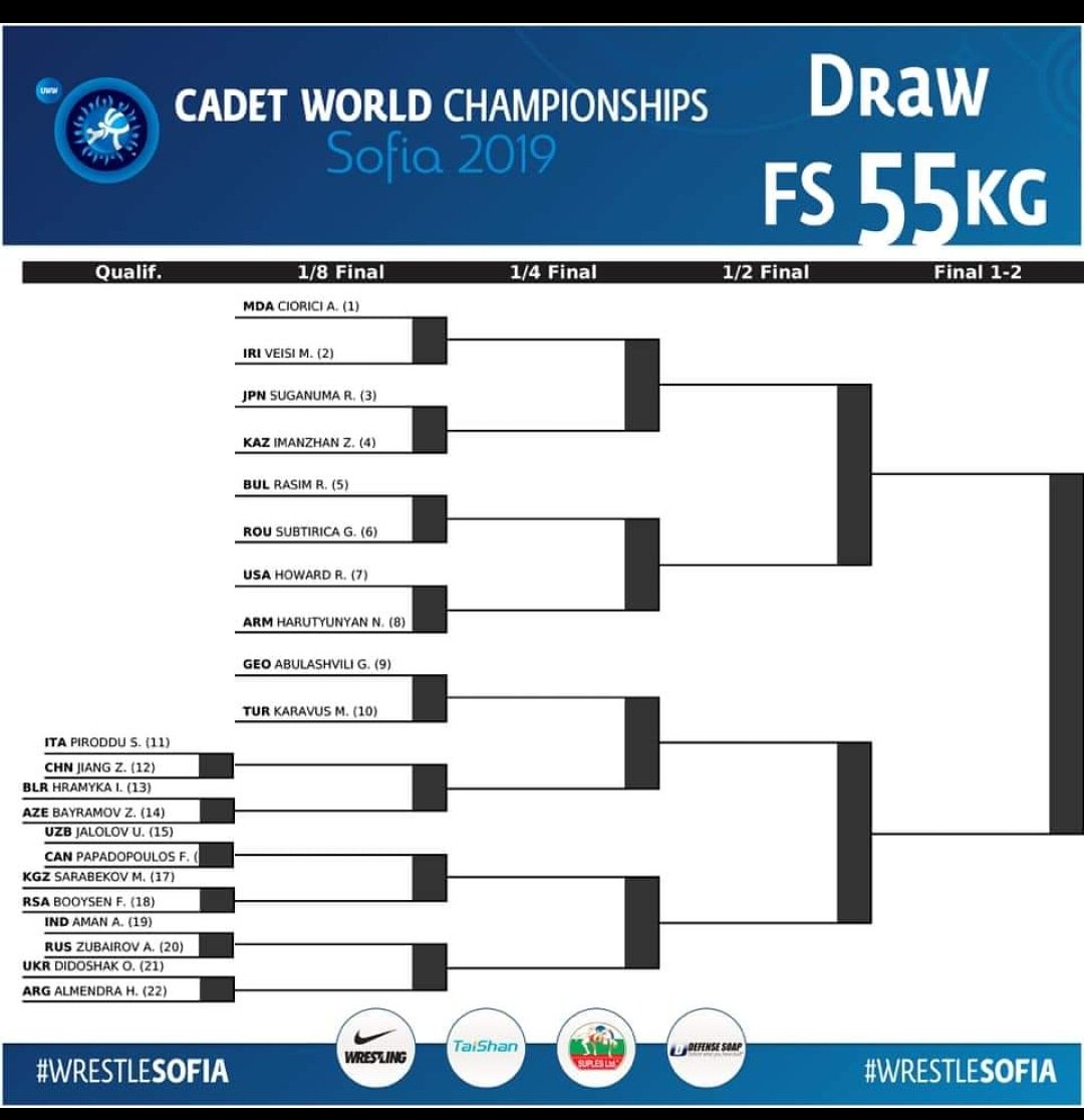 teamimpactclub's tweet photo. Impacts @the_futureDP draw at #sofia2019 Cadet Word Championships #wrestling https://t.co/2kYdsedZ3x