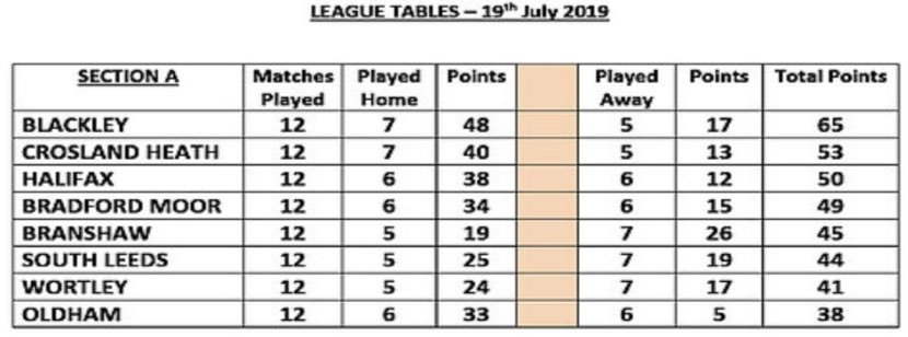 Last game this week for the Lawrence Batley senior team at home against <a href="/CroslandHeathGC/">Crosland Heath Golf Club</a>