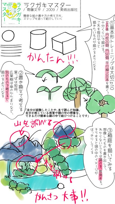 お絵かき本レポ