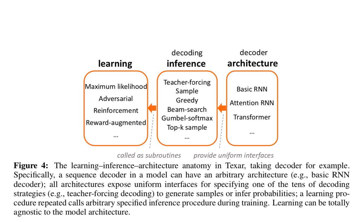 dsn_ai_network's tweet photo. Our @ACL2019_Italy Review 2
Check #Texar, an open-source toolkit for text generation tasks. Modular & super great for fast prototyping & experimentation. It also fosters technique sharing across different text-gen tasks.
Read more https://t.co/YFQZD3U72L
#ACL2019 #ACL2019nlp https://t.co/EJZkfsSR7w