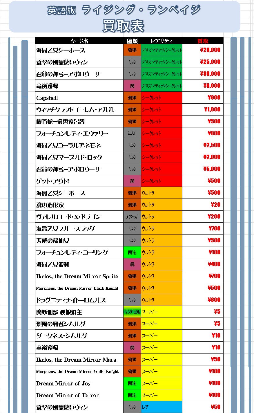 ホビーステーション秋葉原買取センター店 通販店 海外版遊戯王 英語版 ライジング ランペイジ買取情報 海晶乙女シーホース Psec 000 蒼翠の風霊使いウィン Psec 召命の神弓 アポロウーサ Psec 竜嵐還帰 Psec 8000 海