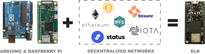 Streamr Network tweet media