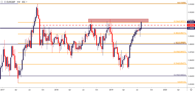 Free Currency Charts | Historical Currency Trends | Xe past forex charts