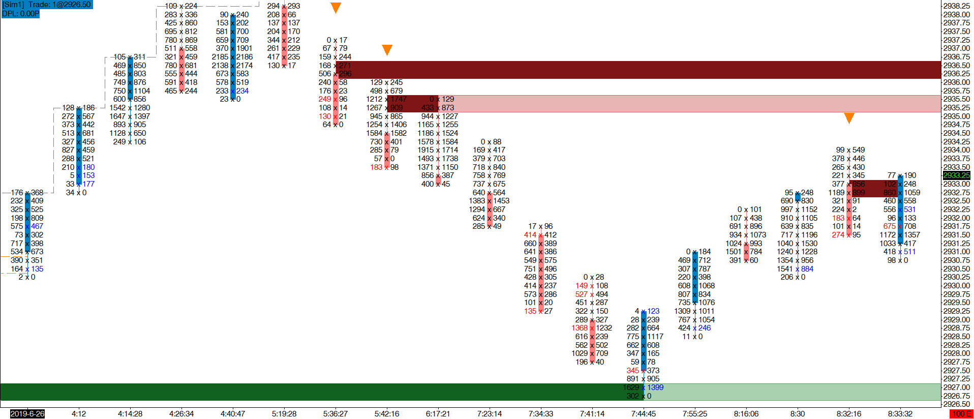 emoji trading on Twitter "Learn about the latest advances in order