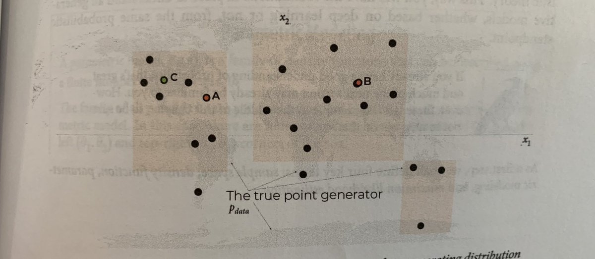 Poorly contrasted image from book